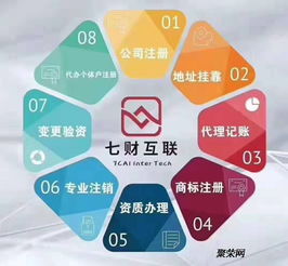 蘇州七財互聯(lián) 專業(yè)的公司注冊與代理記賬一體化服務