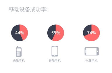 為小屏幕而思 產(chǎn)品經(jīng)理如何引領(lǐng)高效的電腦動畫設(shè)計(jì)
